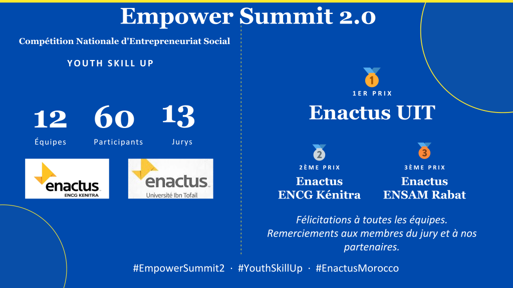 Publication sur le site encg _Empower_Summit_2.0_VF